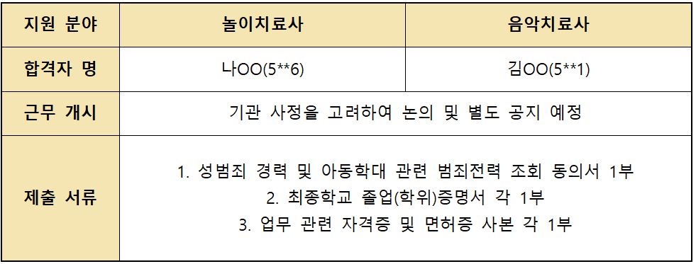 파트타임 치료사 최종합격자 공지.JPG